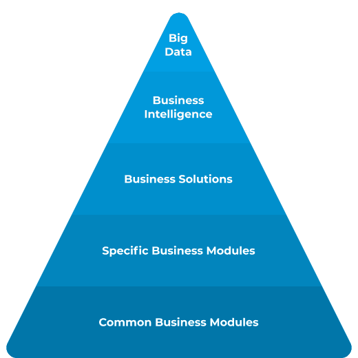 Business chart