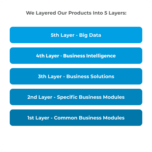 Business dashboard