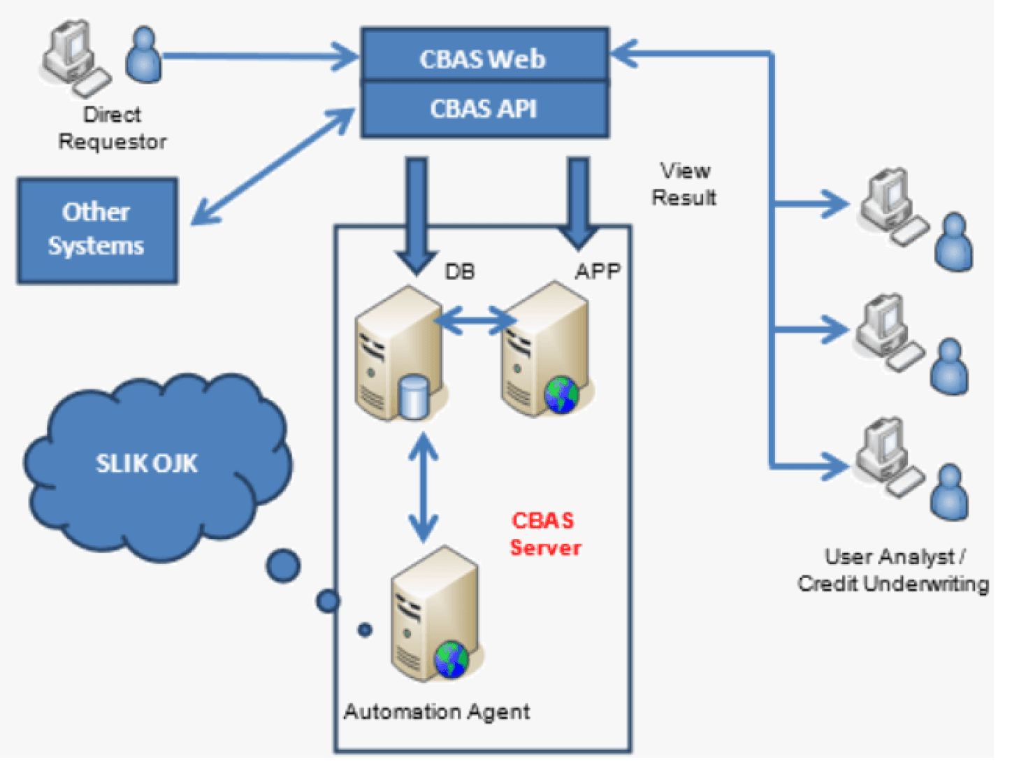 CBAS