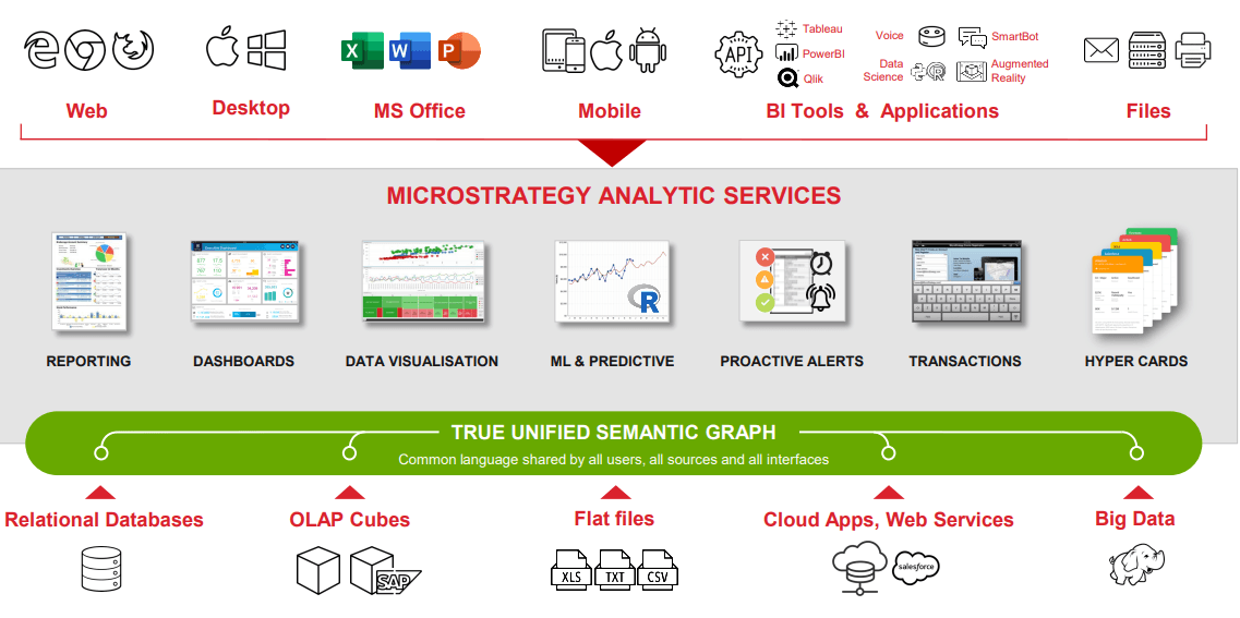 Enterprise Analytics Platform