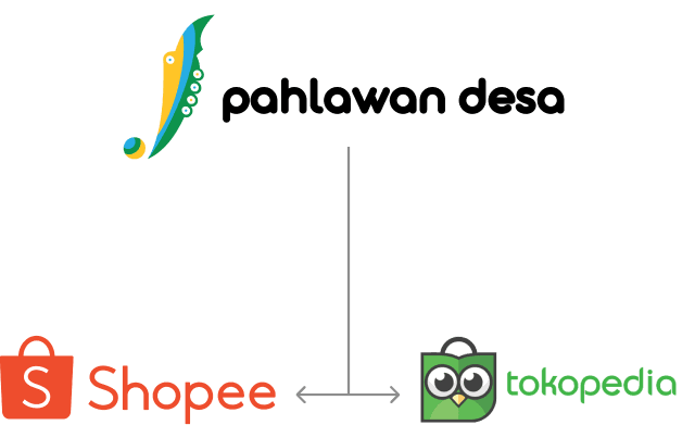 Omni Channel